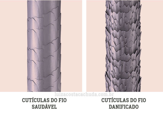 acidificação capilar - cutículas dos fios